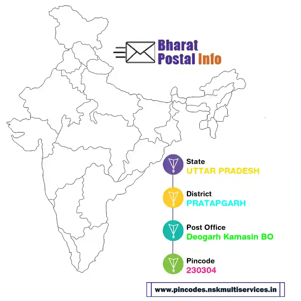 uttar pradesh-pratapgarh-deogarh kamasin bo-230304